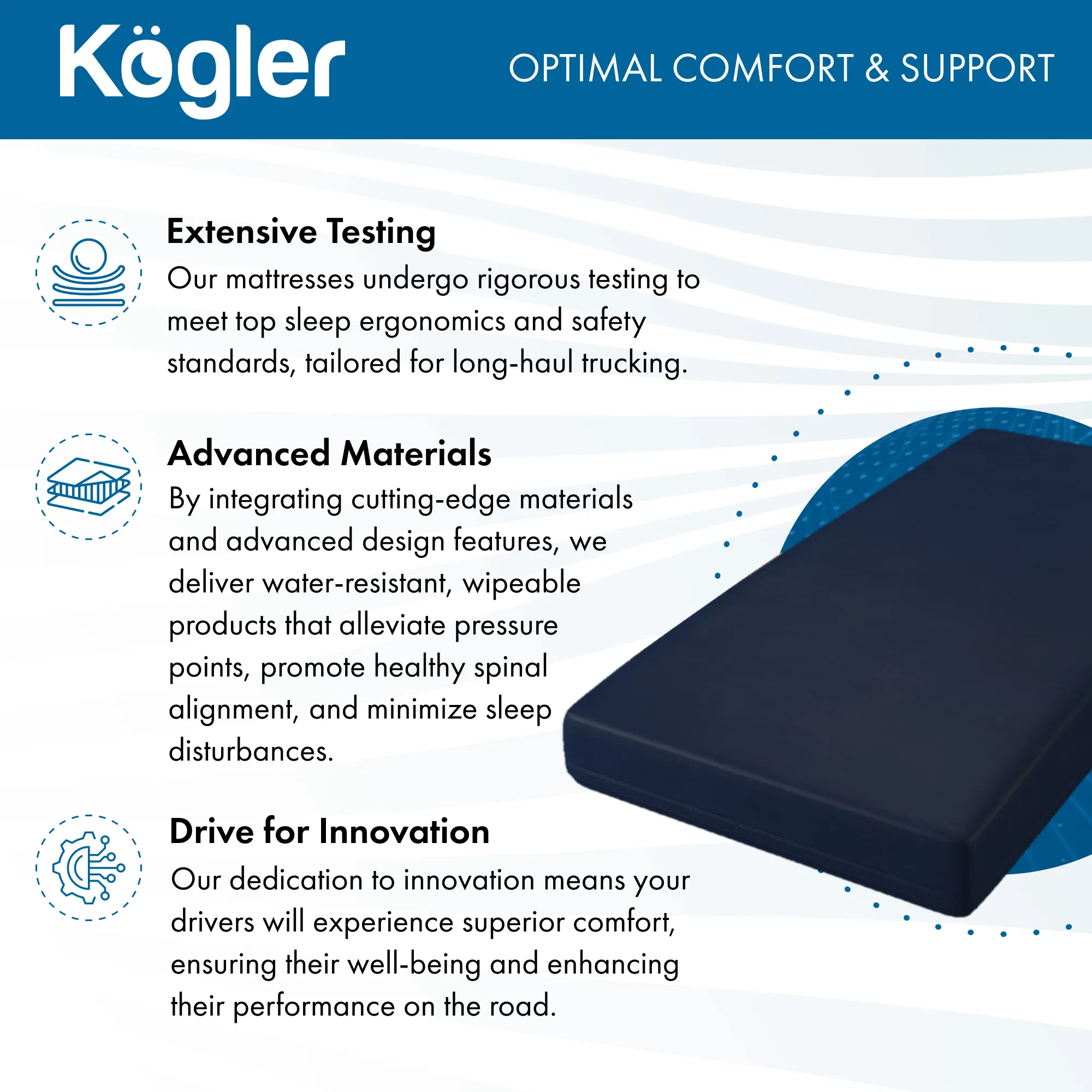 Water Resistant Foam Mattress - Navy - Image 5